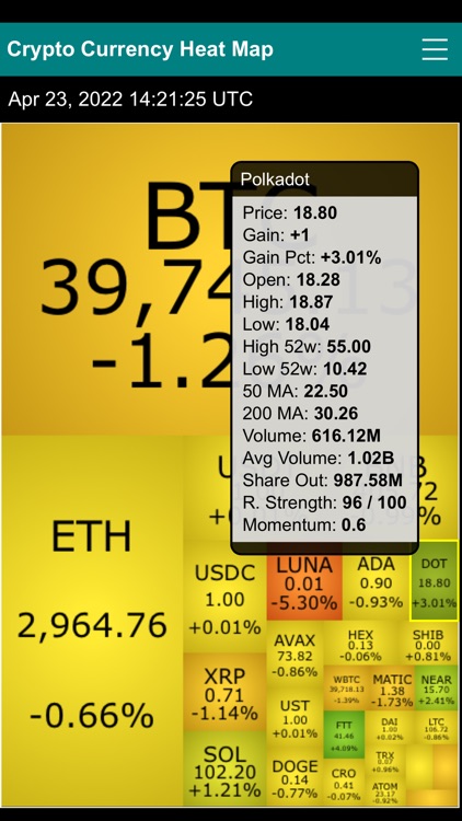 Crypto Currency Heat Map screenshot-3