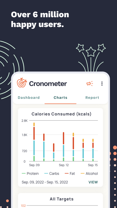 Calorie Counter - Cronometer Screenshot