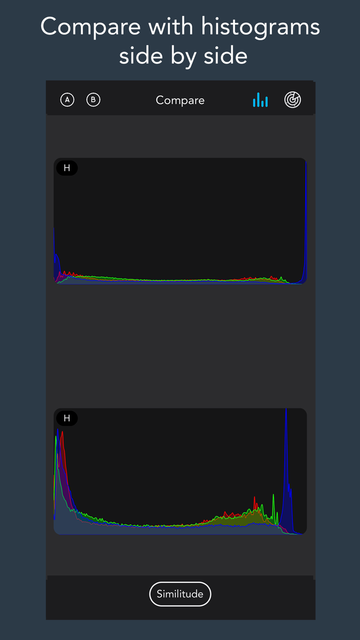 Compare Images - Analysis