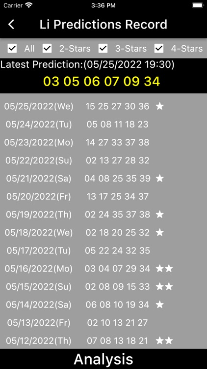 Fantasy 5 Accurate Predictions