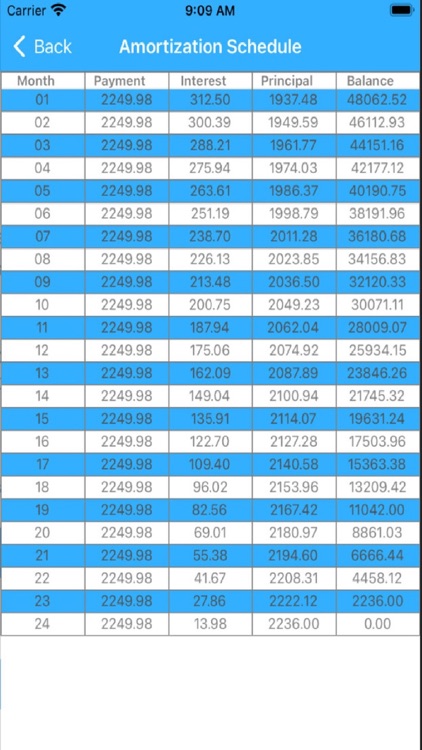 21st Century Loan Calculator