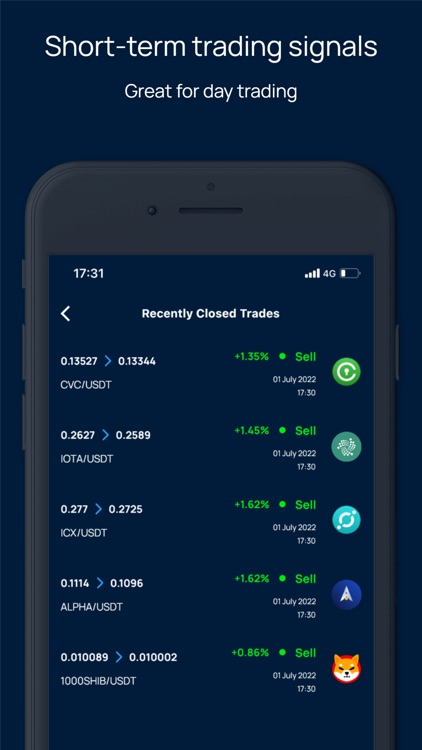 Cryptobot | Trading Signals