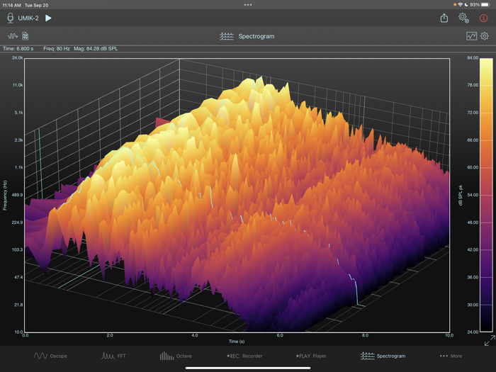 SignalScope Advanced 2022