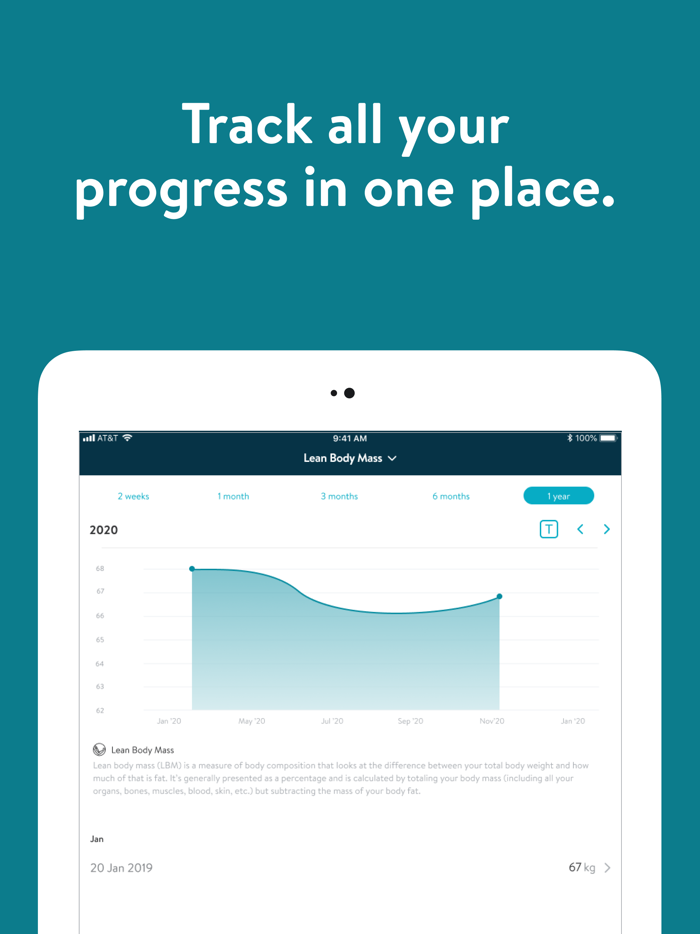 Be More Human Performance