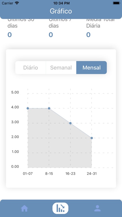 Relaxô os dentes