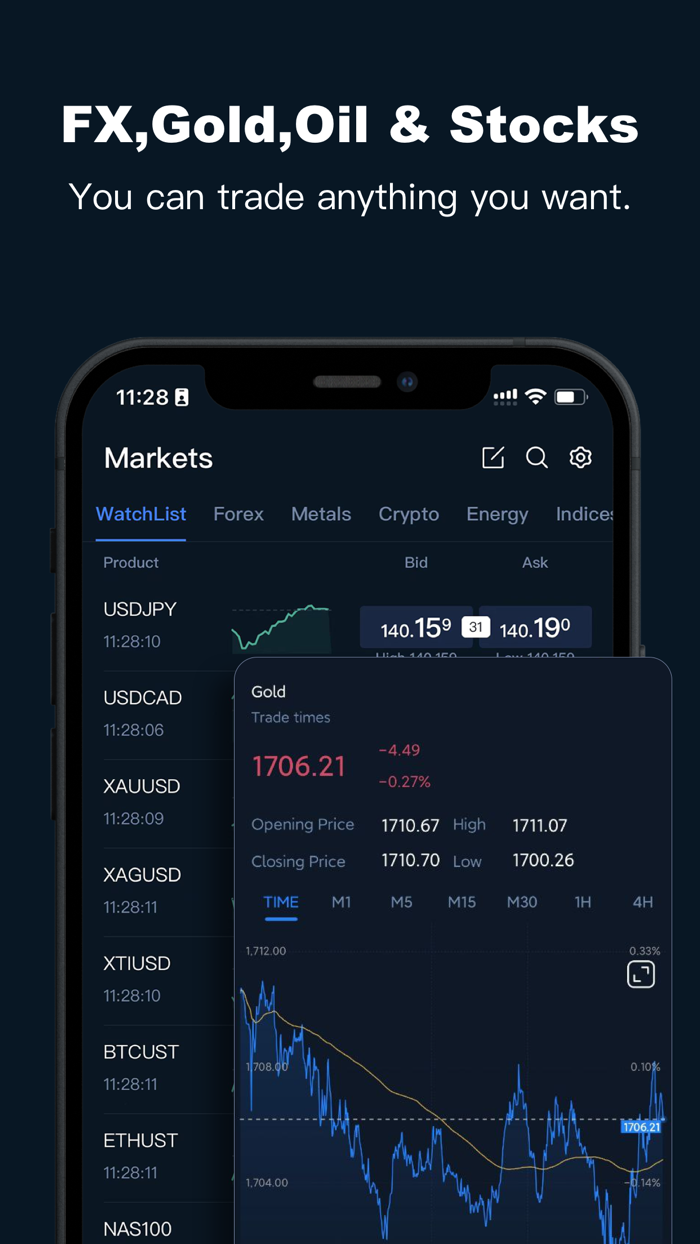 ACube – Trade CFD  Stocks