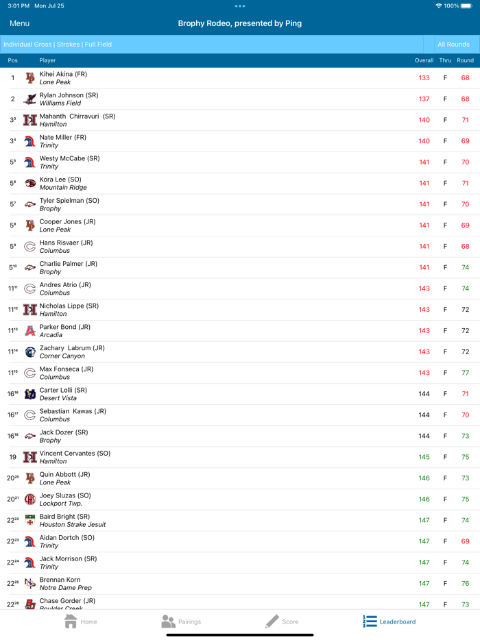 CIF Central Coast Golf