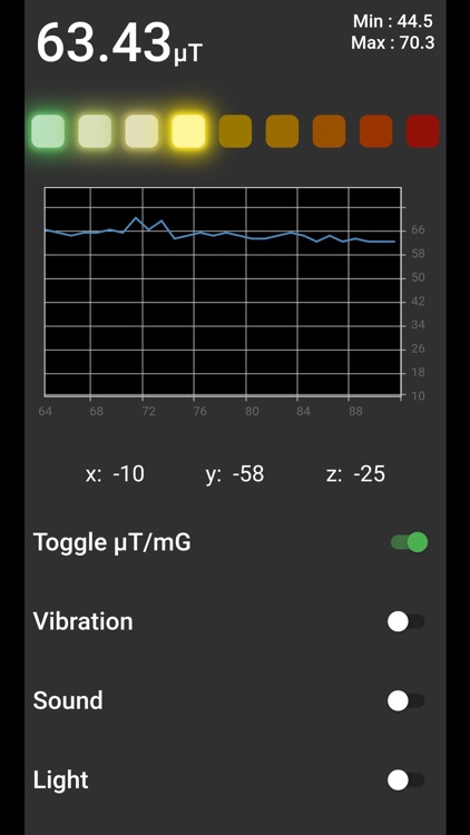 EMF Analytics