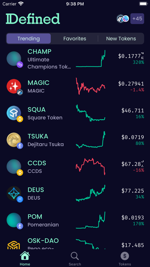 defined crypto charts