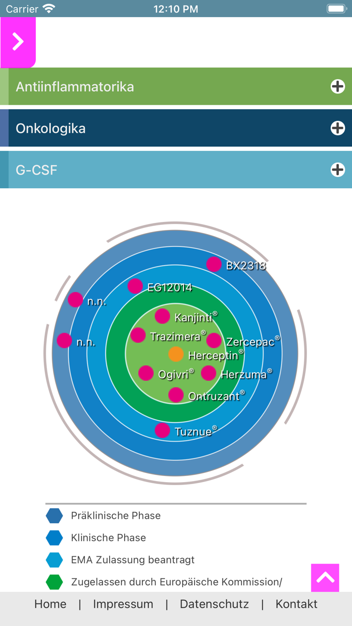 Biosimilars onkowissen