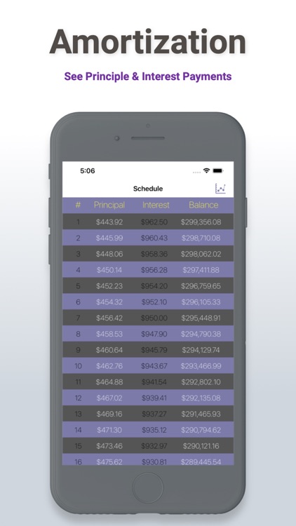 Loan and Mortgage Calculator
