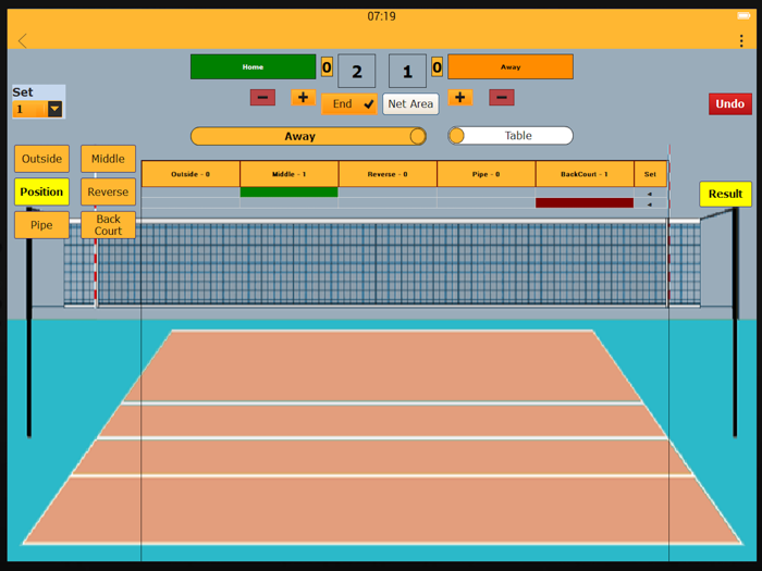 Volleyball Setter Distribution