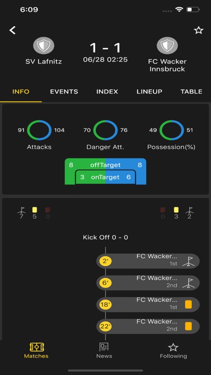 ScoreRaven