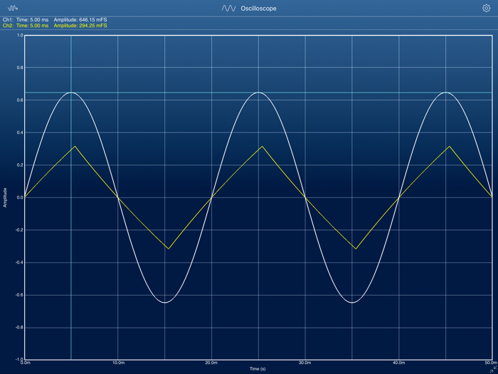 SignalScope Pro 2020