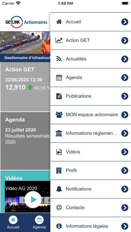 GETLINK Actionnaires