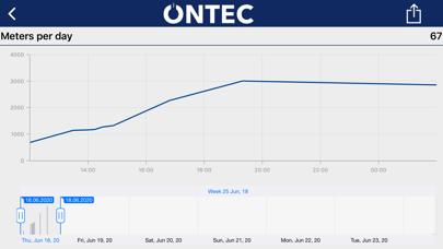 How to cancel & delete ontec: 4comm from iphone & ipad 3