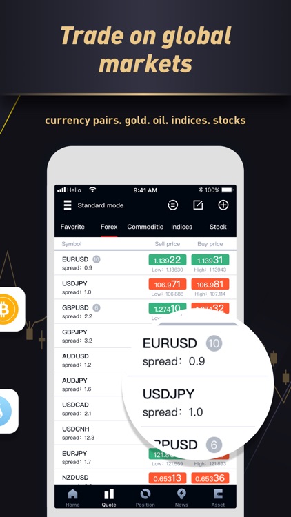 Elephant investing-forex trade