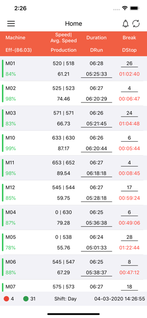 Machine Monitoring(圖6)-速報App