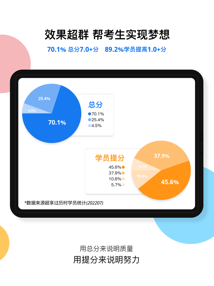 超享过雅思-口语写作听力阅读提分