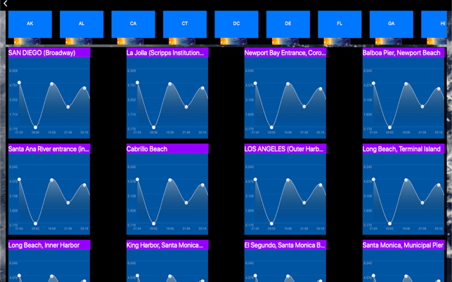 Instant NOAA Tide Pro(圖8)-速報App