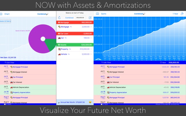 Cash Flow Forecasting