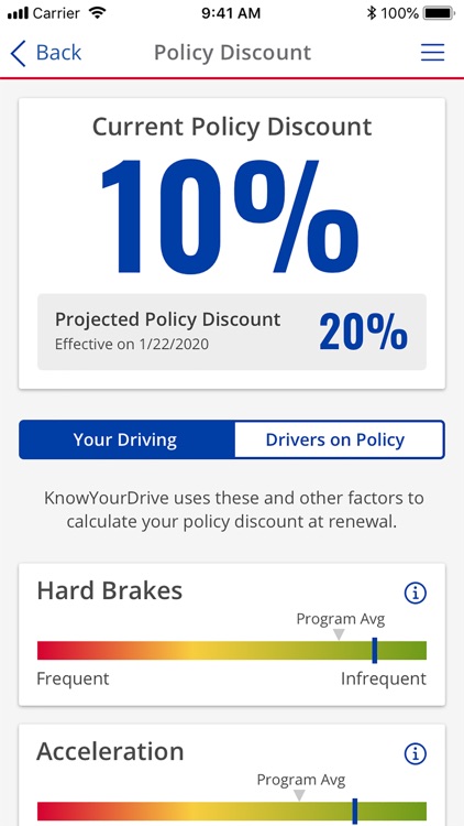 KnowYourDrive