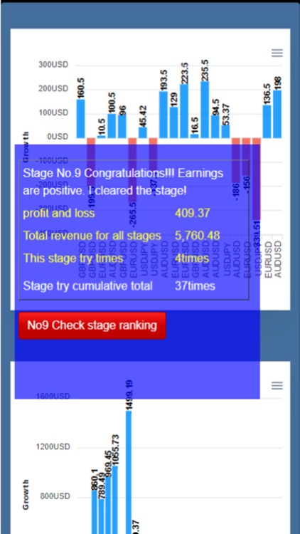 Forex Speed Chart-Forex Game screenshot-6