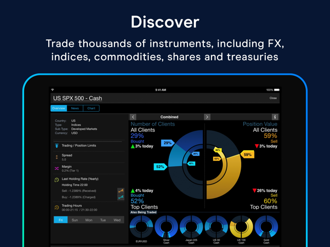 CMC: CFDs & Forex Trading(圖3)-速報App