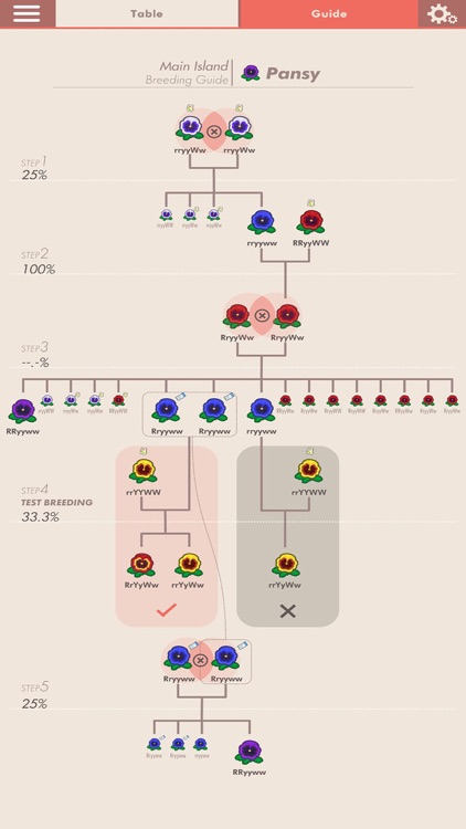 ACNH Breeding Guide