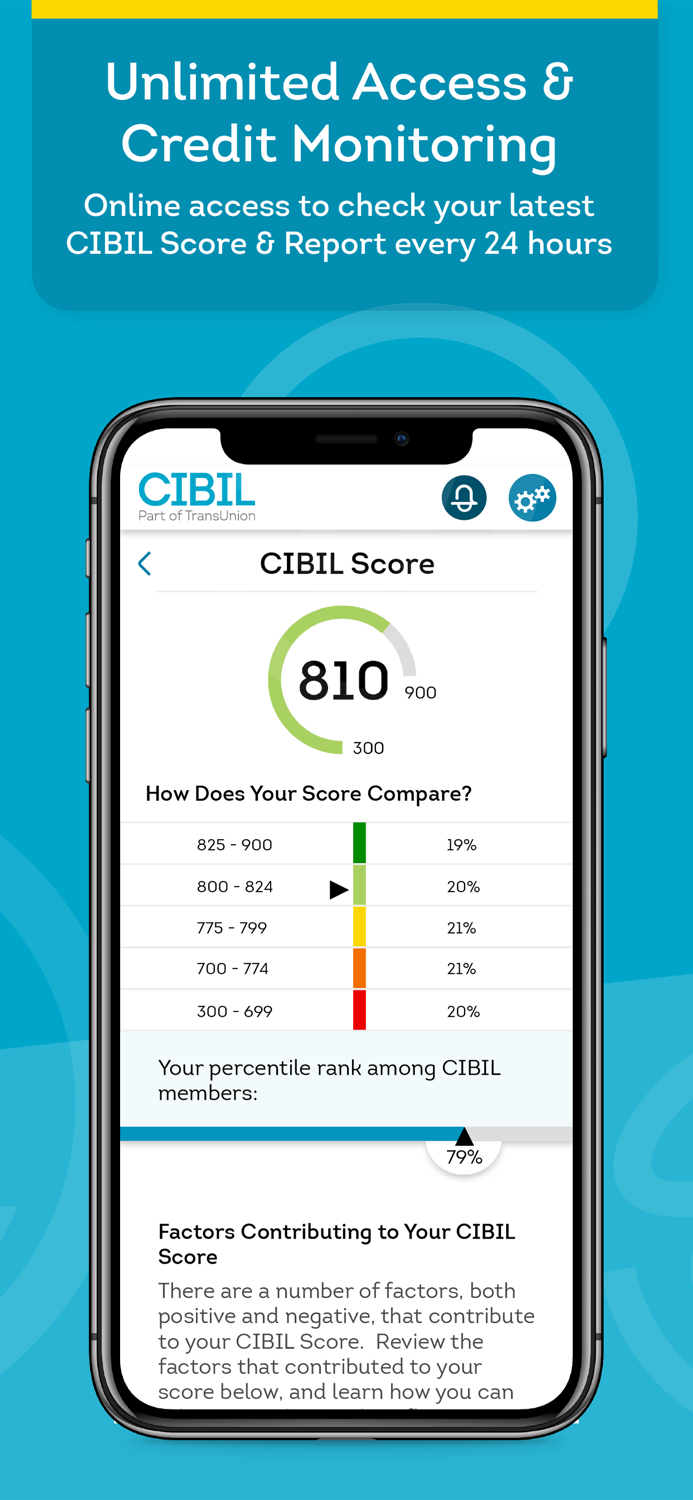 CIBIL® Score  Report