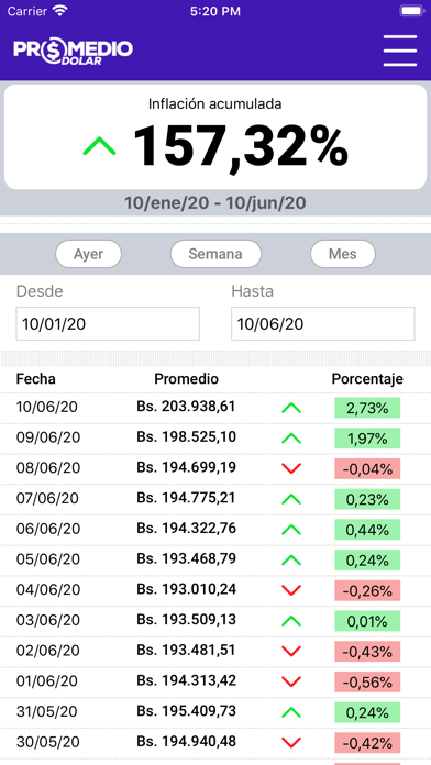 Promedio Dolar screenshot 2