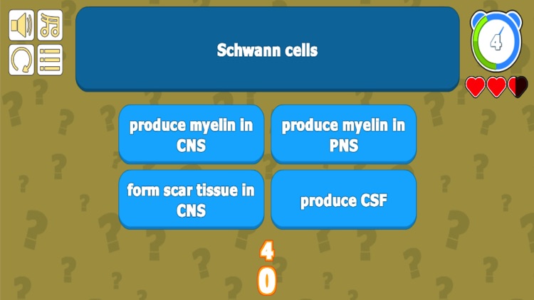 Endocrine Sys Anatomy Quiz