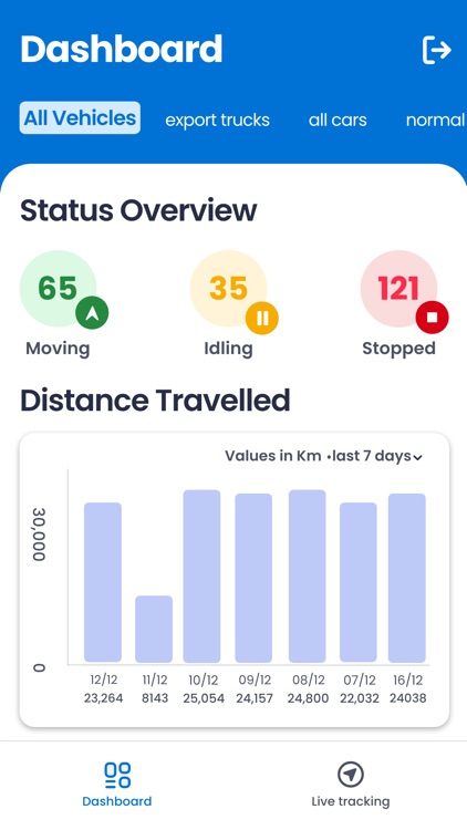 FAMS Mobile - Fleet Management