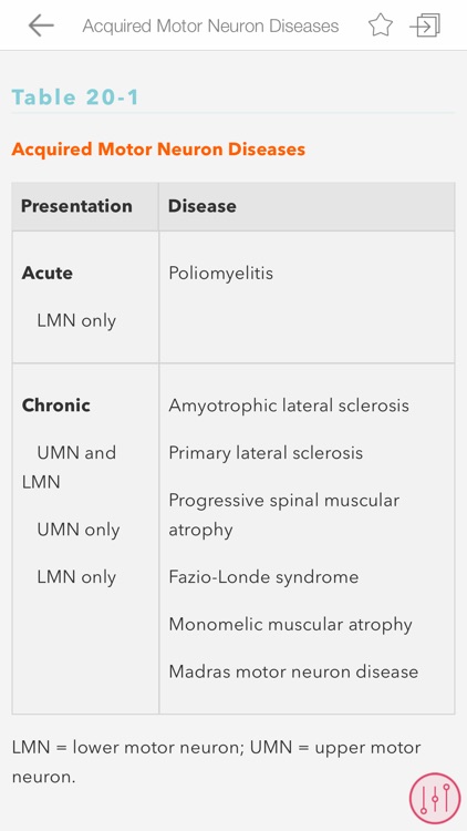 CURRENT Dx Tx Neurology screenshot-4