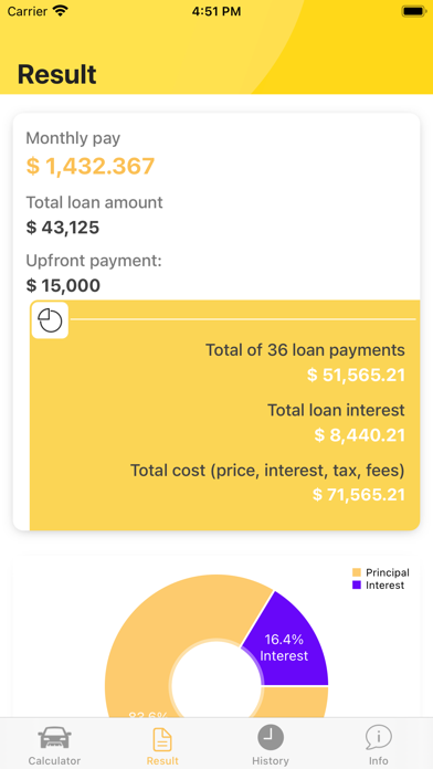 Car Payment Calculator, Calc screenshot 2