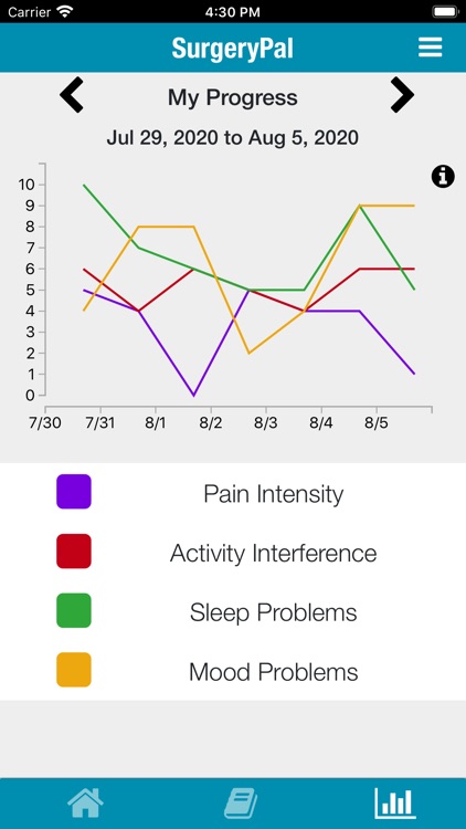 SurgeryPal screenshot-3