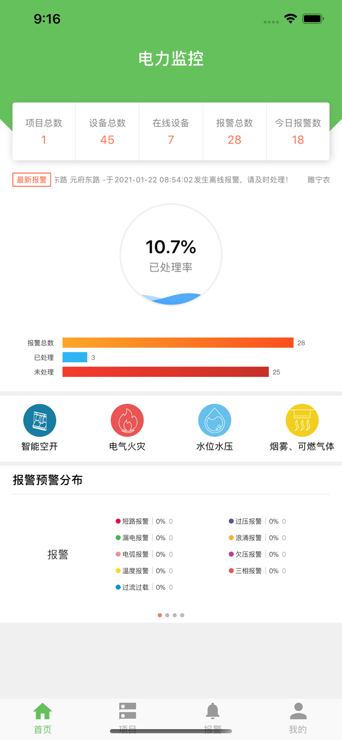电力监控-江苏睢宁农村商业银行