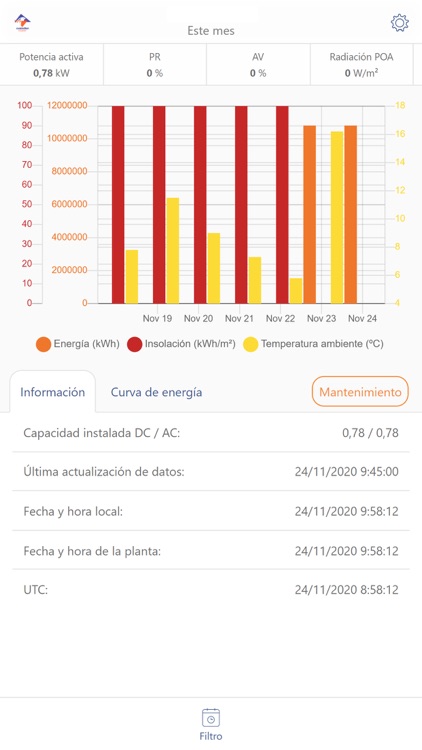 Custodian App