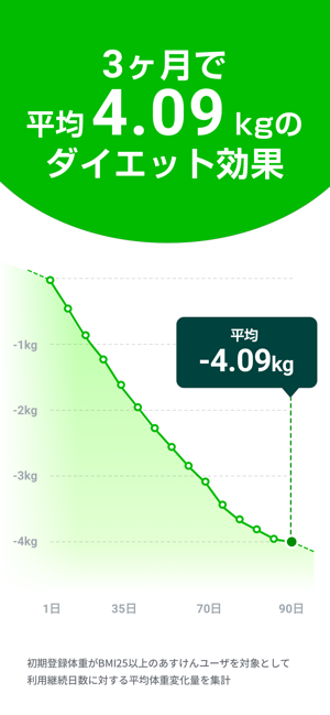 ‎あすけんダイエット 体重記録とカロリー管理アプリ Screenshot