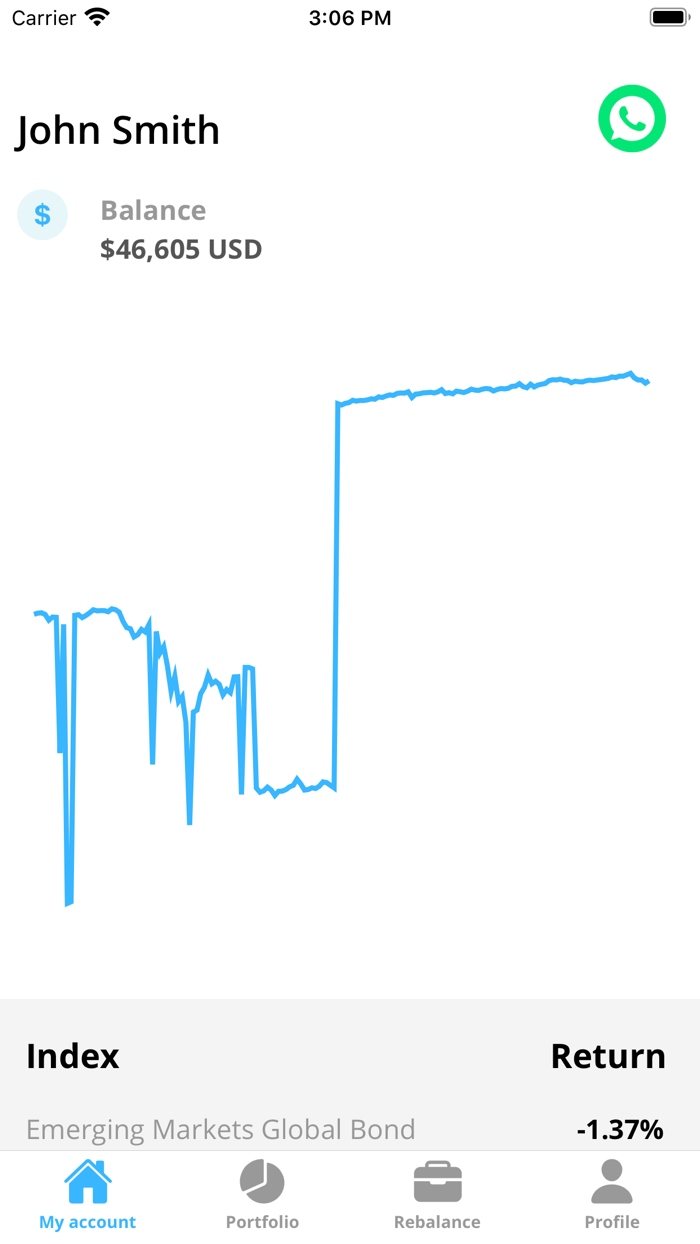 Harmonic Investments