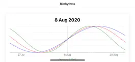 Game screenshot Biorhythm Calculate apk