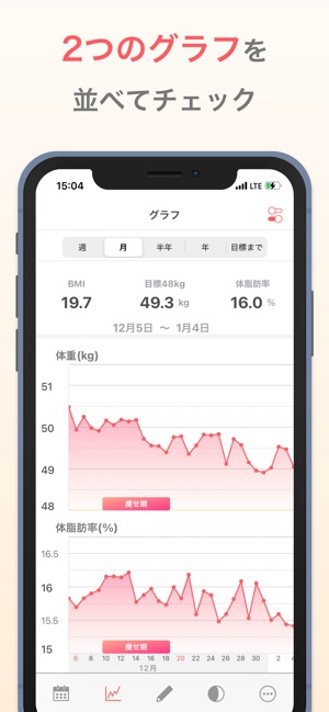 シンプルな体重管理でダイエット 体重記録アプリ をapp Storeで