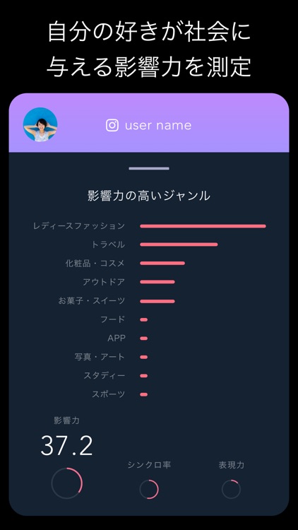 meeeeme(ミーム)SNSをもっと楽しくするアプリ