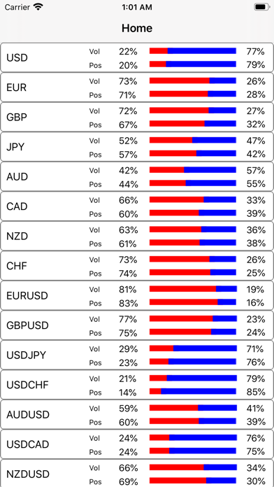 Sentiment Market screenshot 2