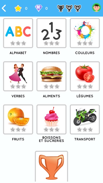 Learn French for beginners