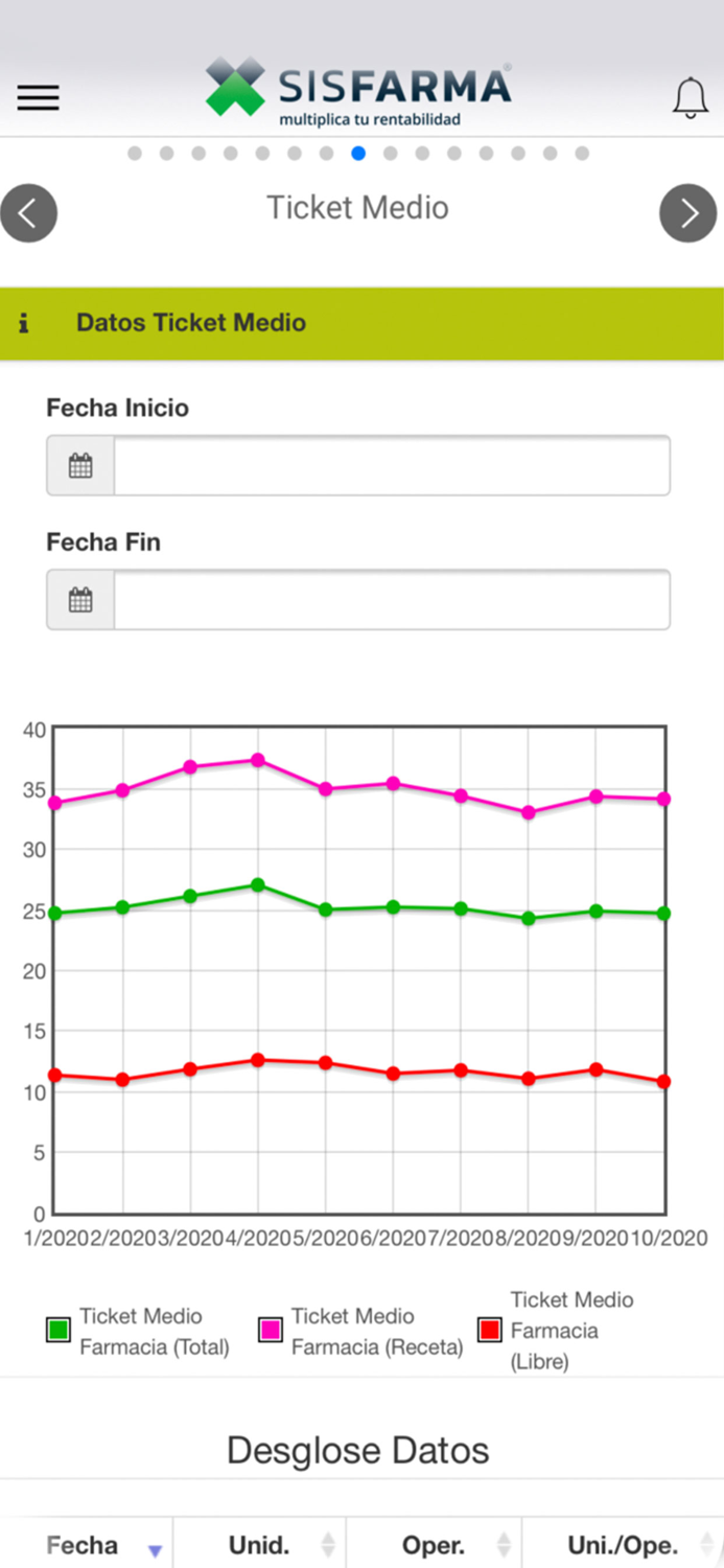 Sisfarma Acelerador Farmacia