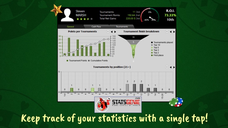 StatsGenie's Poker F.E.L.T.