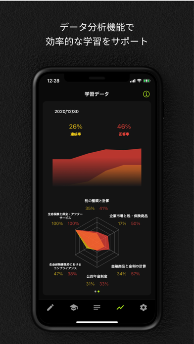 Updated 生保応用課程対策 Iphone Ipad App Download 21