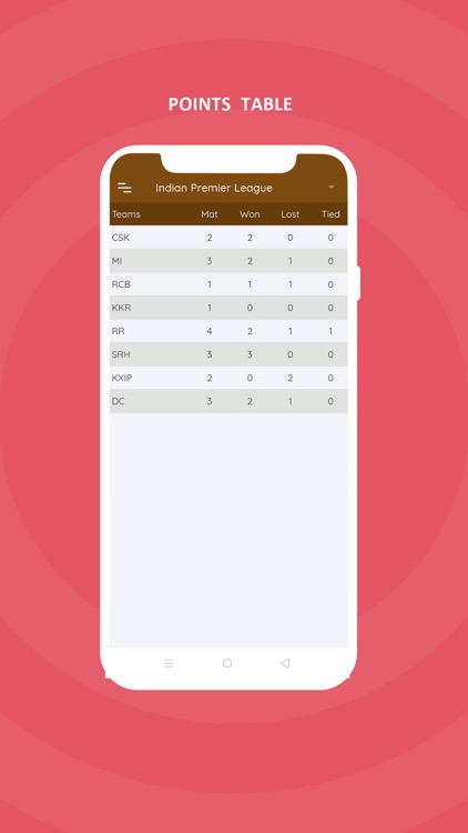 Sify Cricket Live Scores screenshot-4