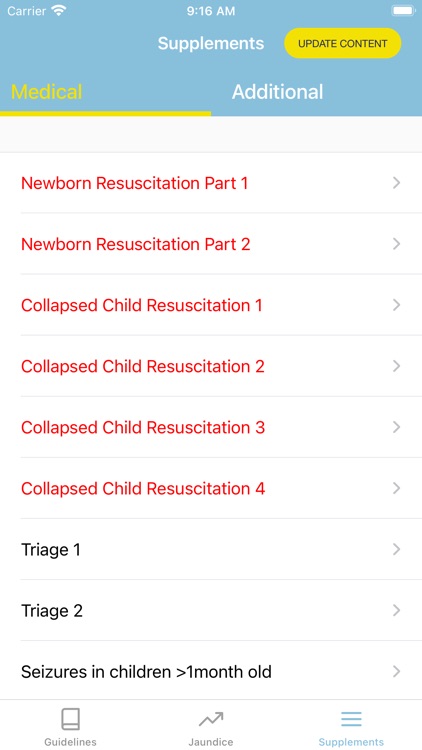 MPS - Paediatric Guidelines